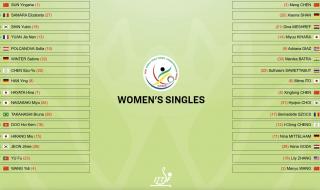 2024世乒赛单项比赛几号开始 2022年乒乓球世锦赛几月份比赛